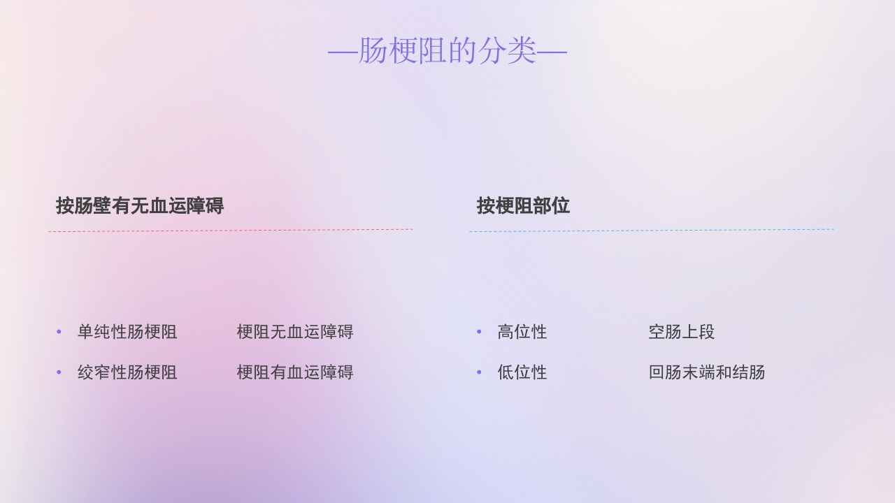 肠梗阻疑难病例讨论主题PPT课件9