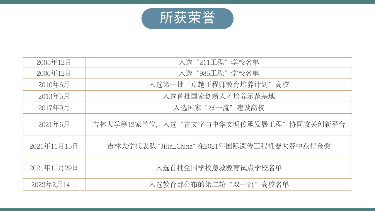 吉林大学介绍ppt课件13