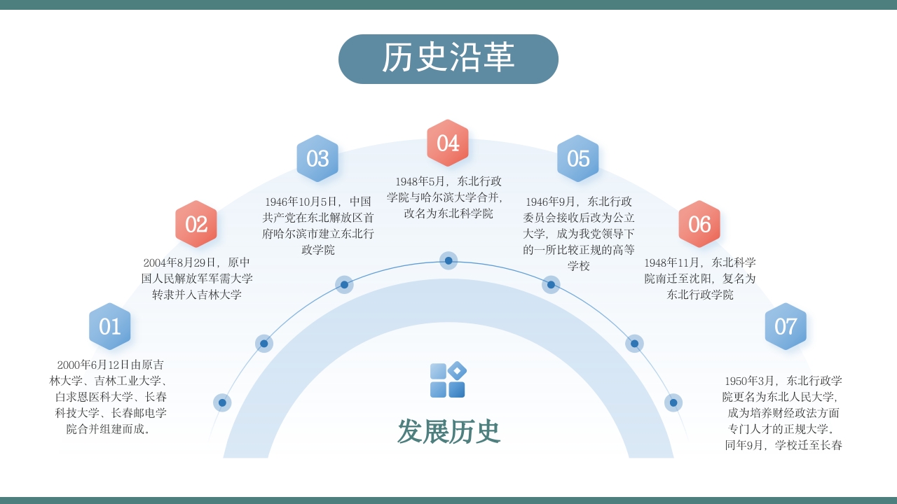 吉林大学介绍ppt课件7