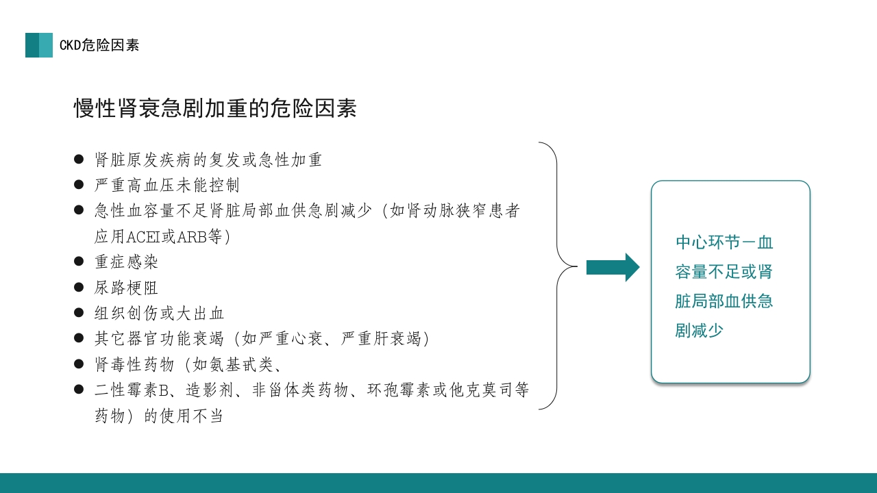 肾脏护理查房PPT课件11