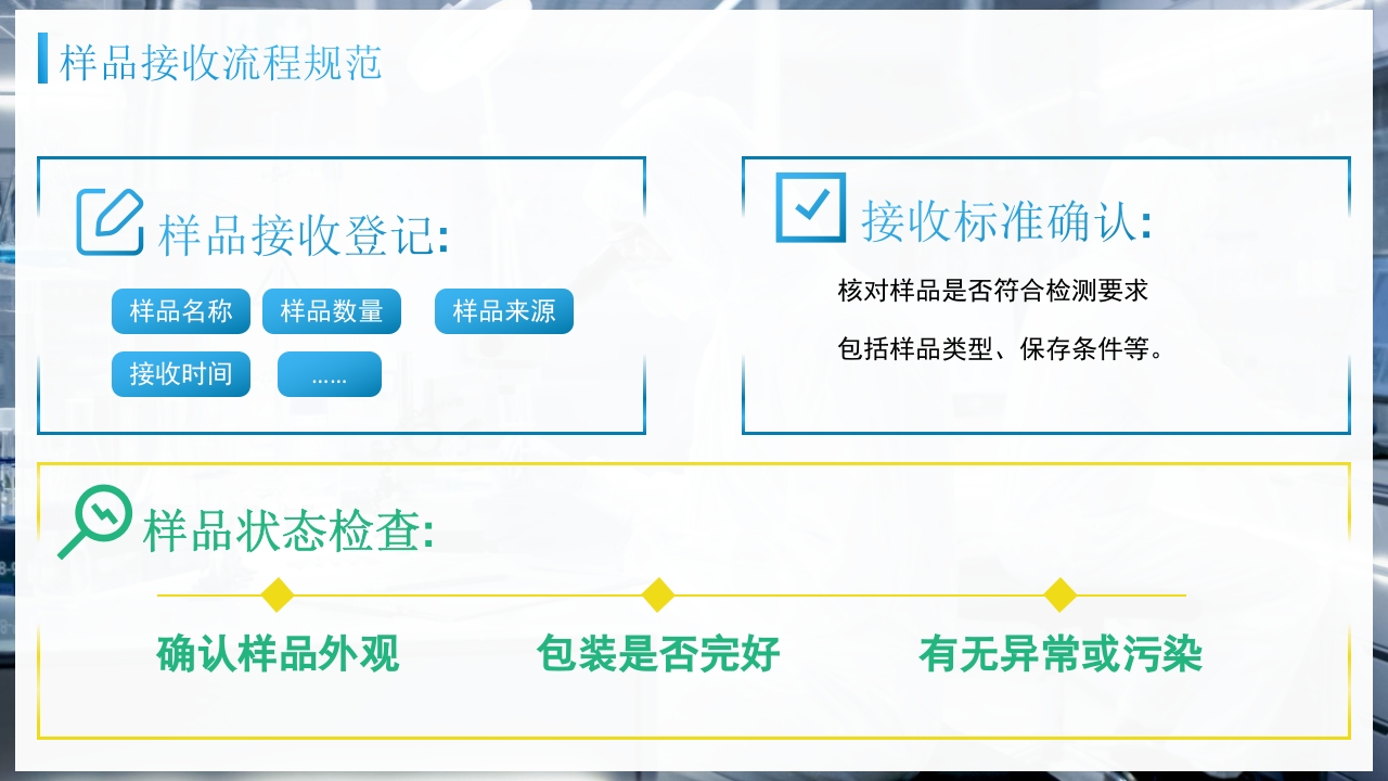 检验前质量控制PPT课件12