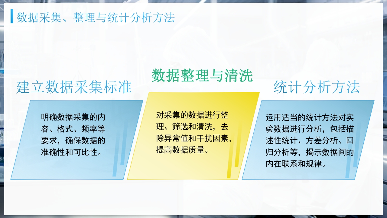 检验前质量控制PPT课件17