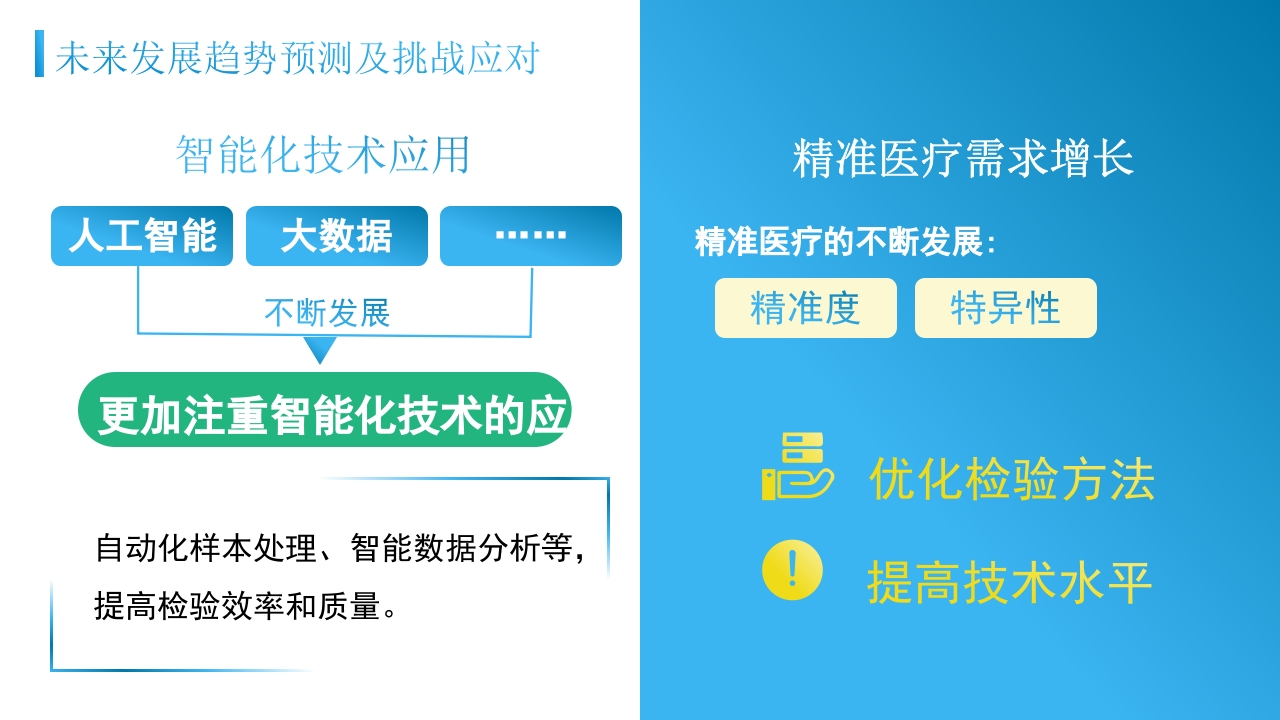 检验前质量控制PPT课件29