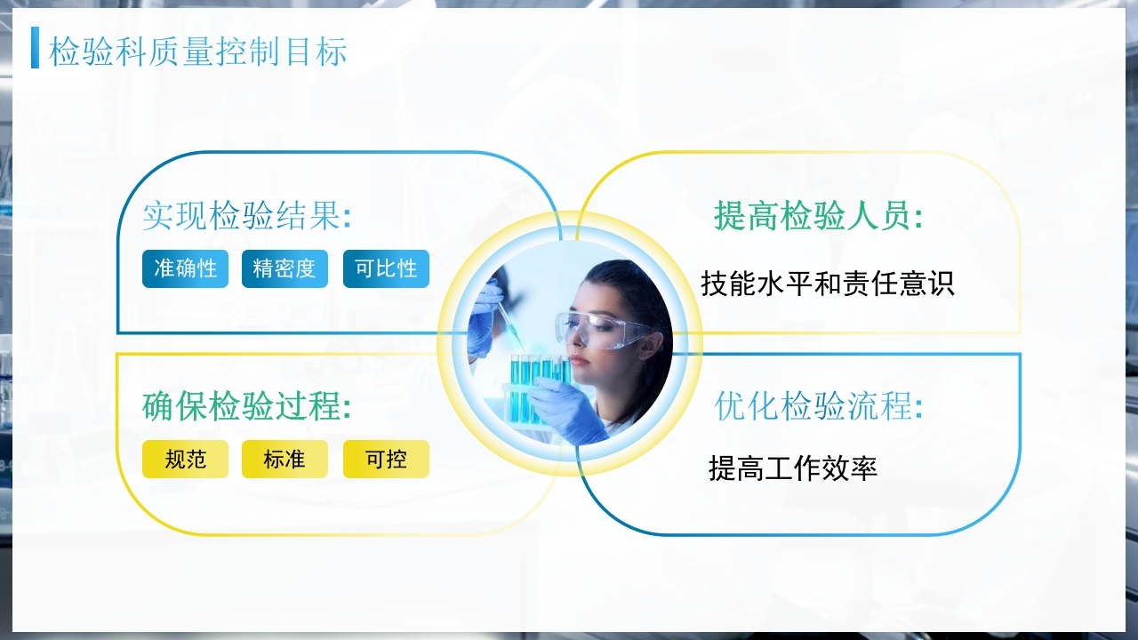 检验前质量控制PPT课件5