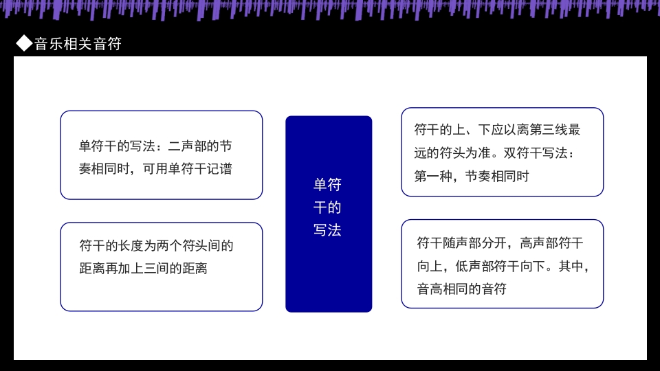 乐理与视听PPT课件24