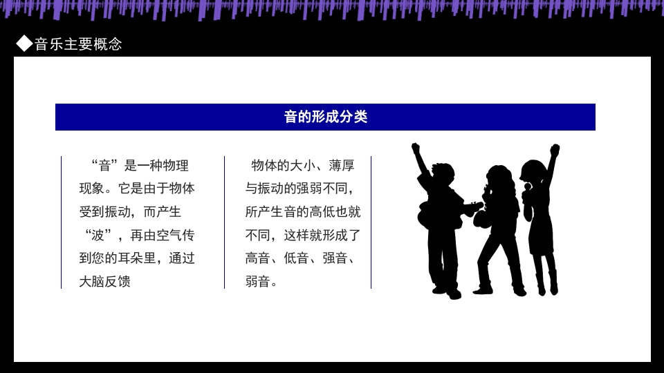 乐理与视听PPT课件5