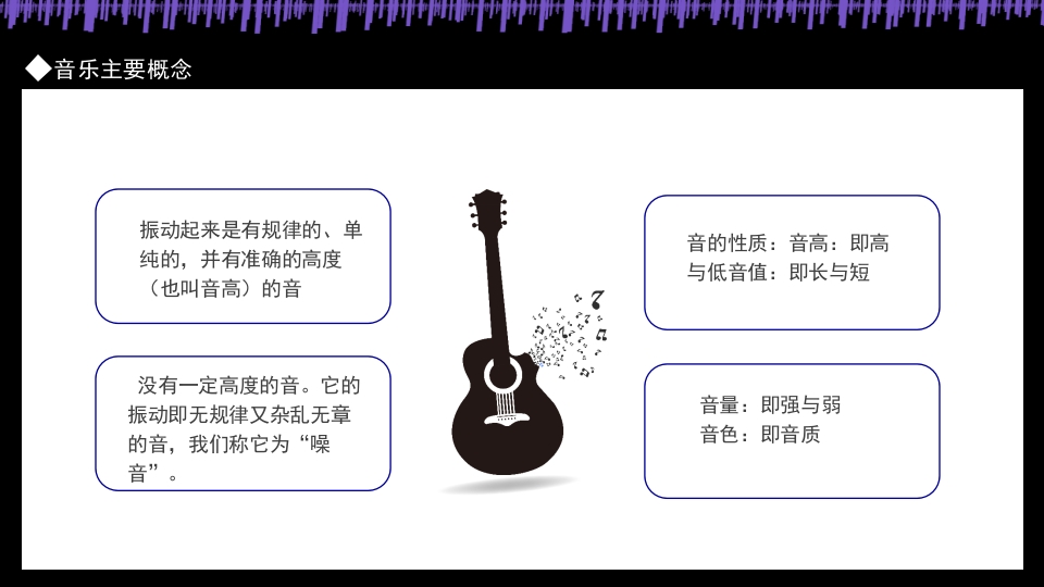 乐理与视听PPT课件6