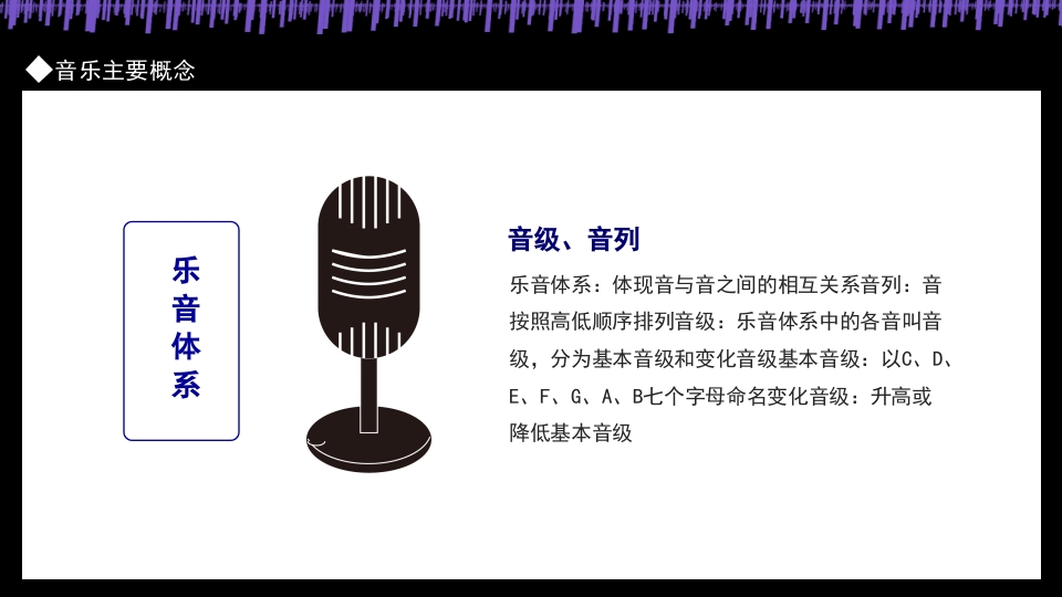 乐理与视听PPT课件7