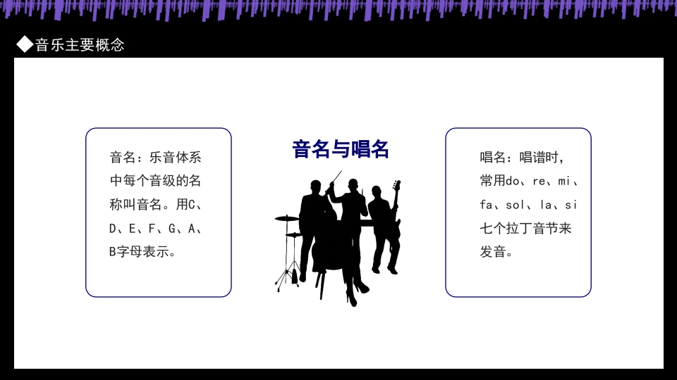 乐理与视听PPT课件8