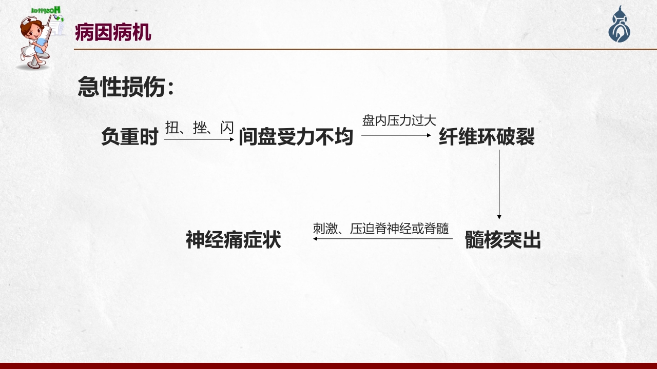 腰椎间盘突出患者护理查房PPT课件16