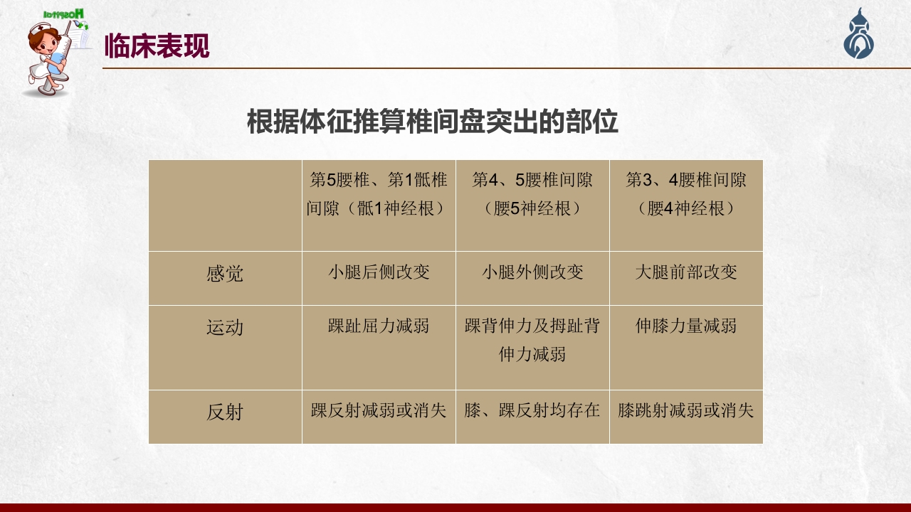 腰椎间盘突出患者护理查房PPT课件36