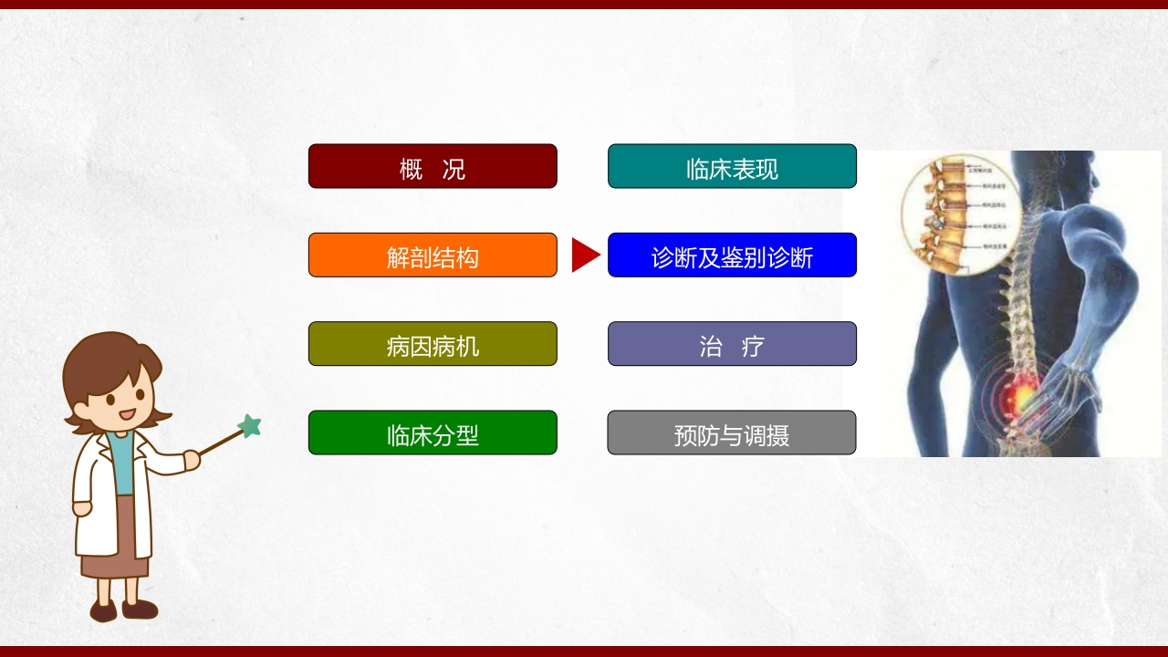 腰椎间盘突出患者护理查房PPT课件37