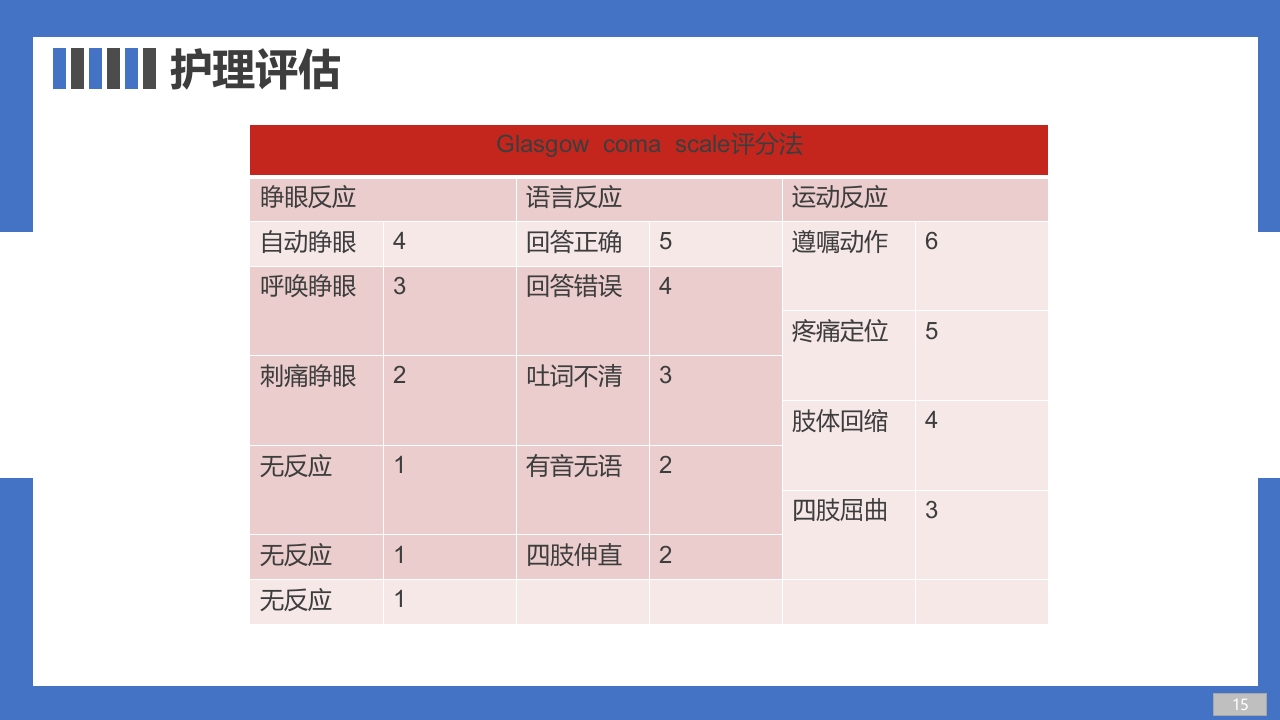 一例左侧丘脑出血疑难病例讨论PPT课件15