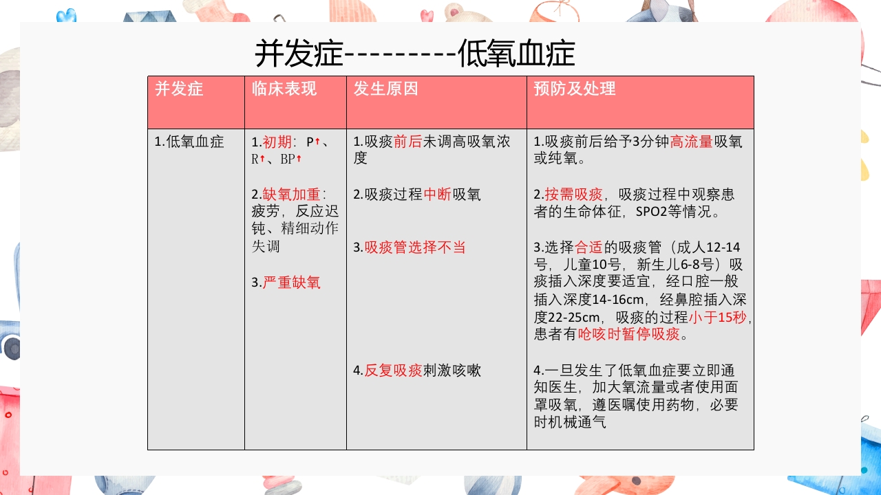 经口鼻吸痰法PPT课件16