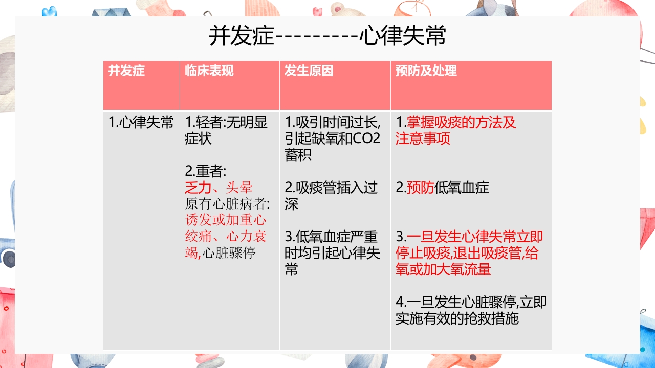 经口鼻吸痰法PPT课件19