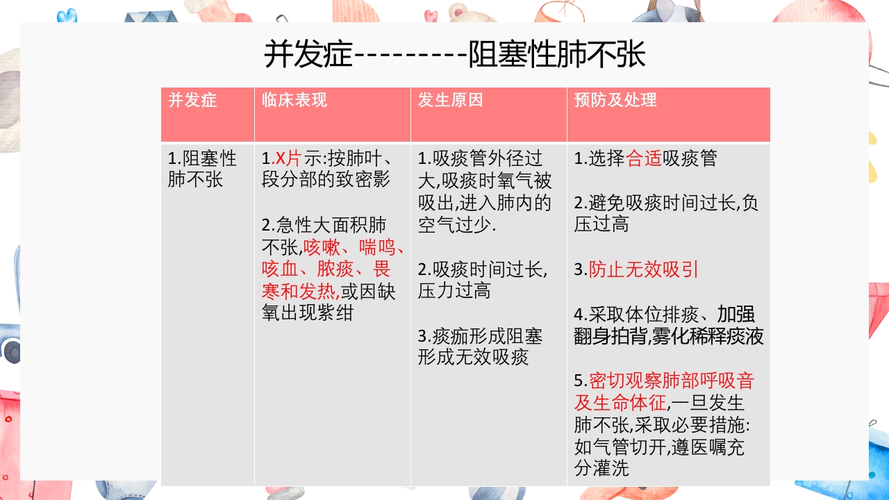 经口鼻吸痰法PPT课件20