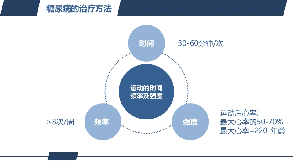 糖尿病健康知识宣教PPT课件17