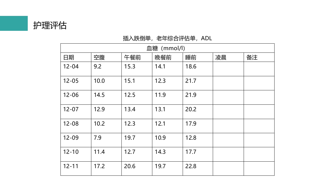 一例使用胰岛素泵治疗2型糖尿病患者的护理PPT课件13