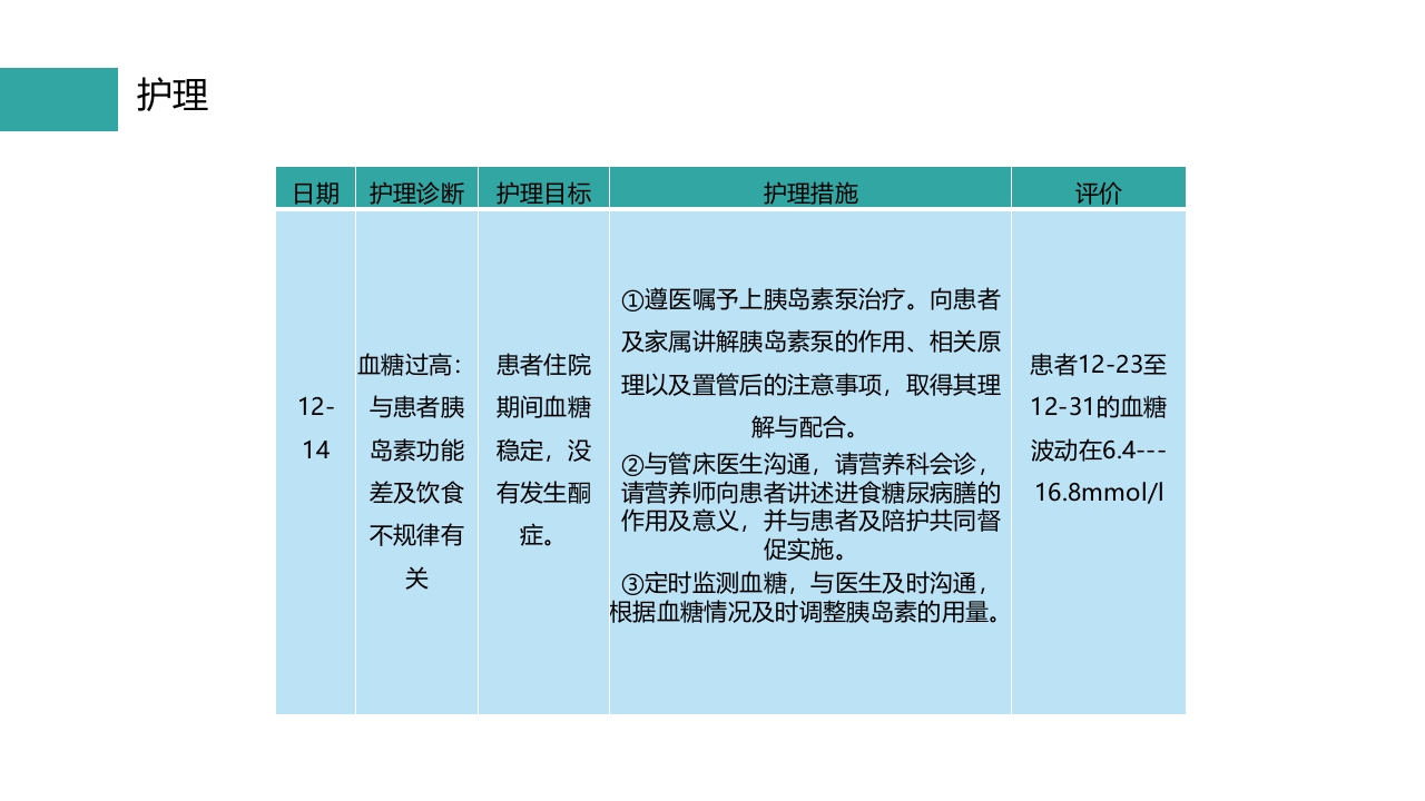 一例使用胰岛素泵治疗2型糖尿病患者的护理PPT课件15