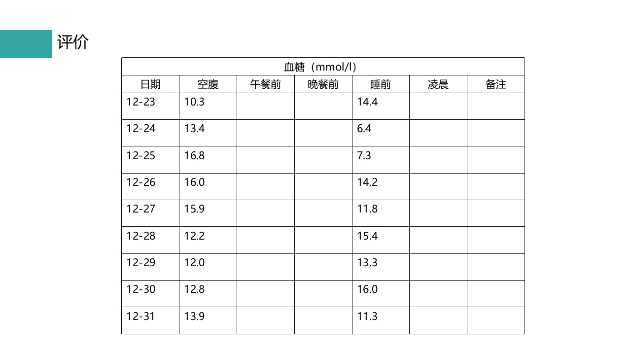 一例使用胰岛素泵治疗2型糖尿病患者的护理PPT课件16