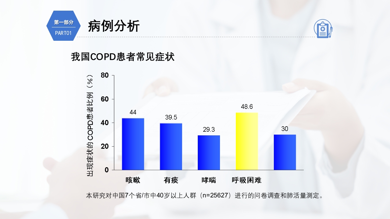 慢性阻塞性肺疾病护理查房PPT课件10