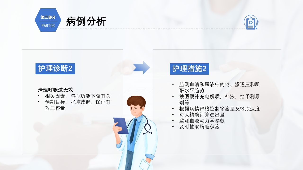 慢性阻塞性肺疾病护理查房PPT课件28