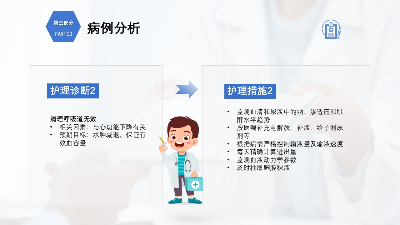 慢性阻塞性肺疾病护理查房PPT课件29