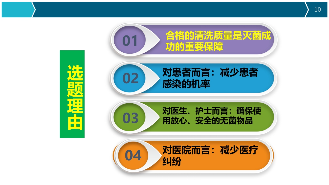 提高器械清洗质量合格率品管圈PPT10