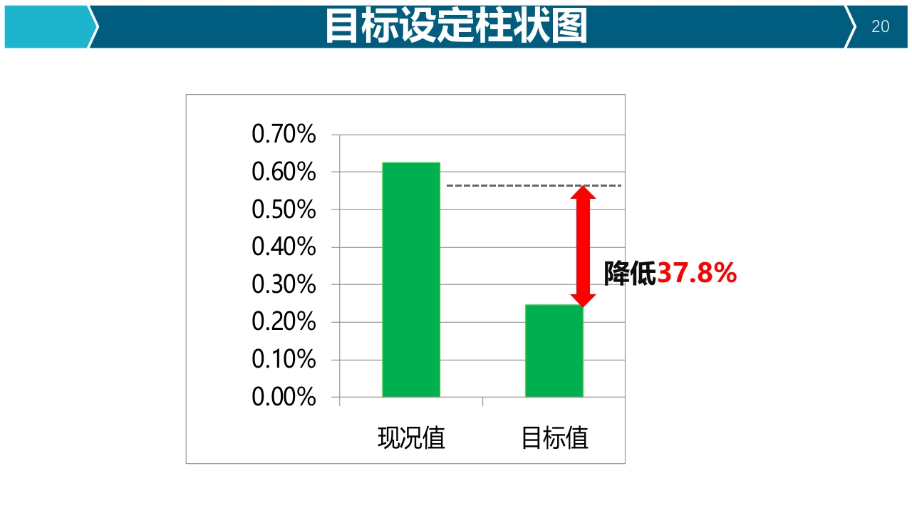 提高器械清洗质量合格率品管圈PPT20
