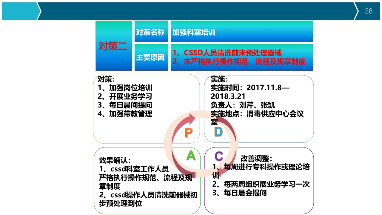 提高器械清洗质量合格率品管圈PPT28