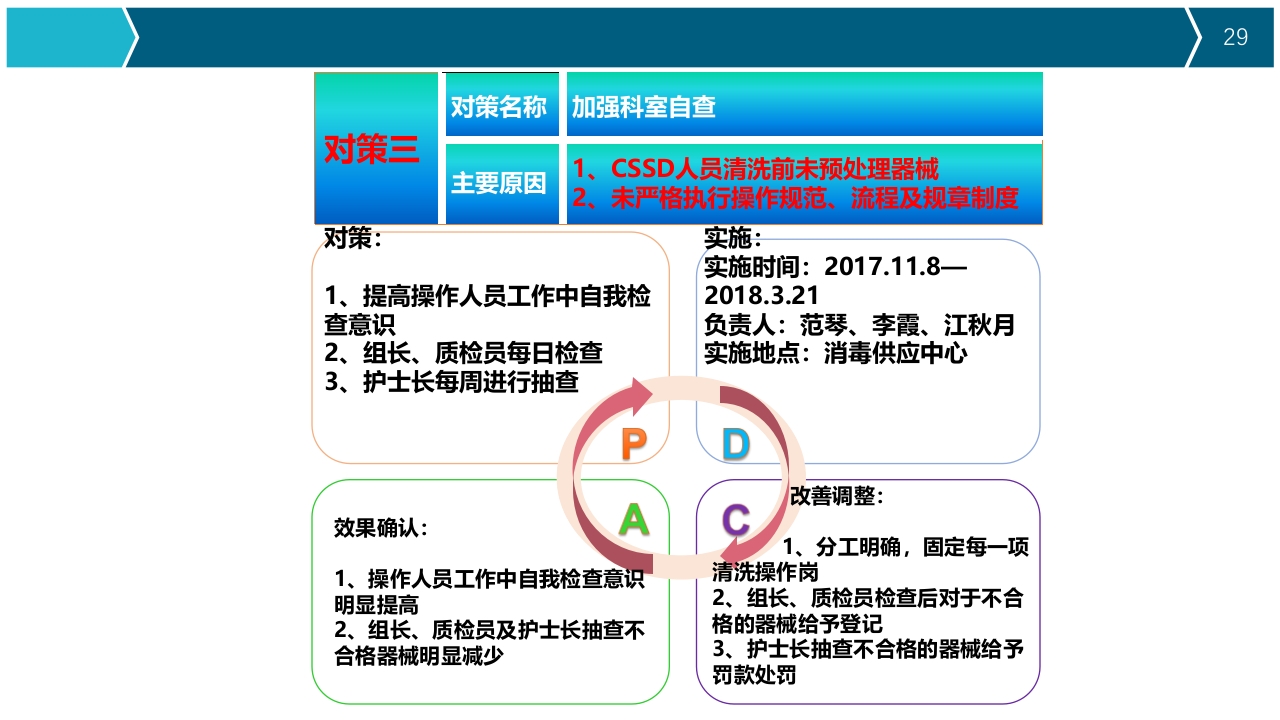 提高器械清洗质量合格率品管圈PPT29