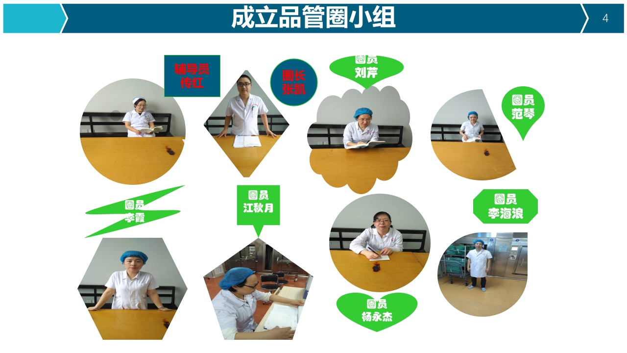 提高器械清洗质量合格率品管圈PPT4