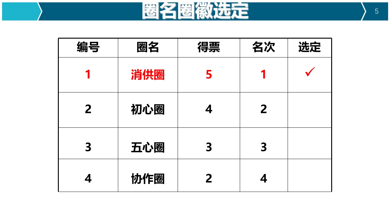 提高器械清洗质量合格率品管圈PPT5