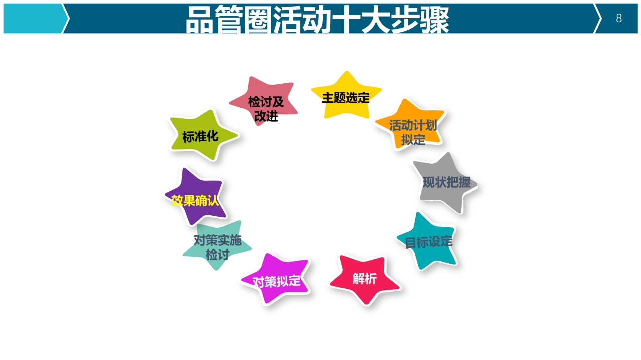 提高器械清洗质量合格率品管圈PPT8
