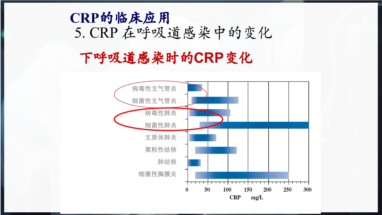 血常规和C反应蛋白检测的临床意义PPT课件18