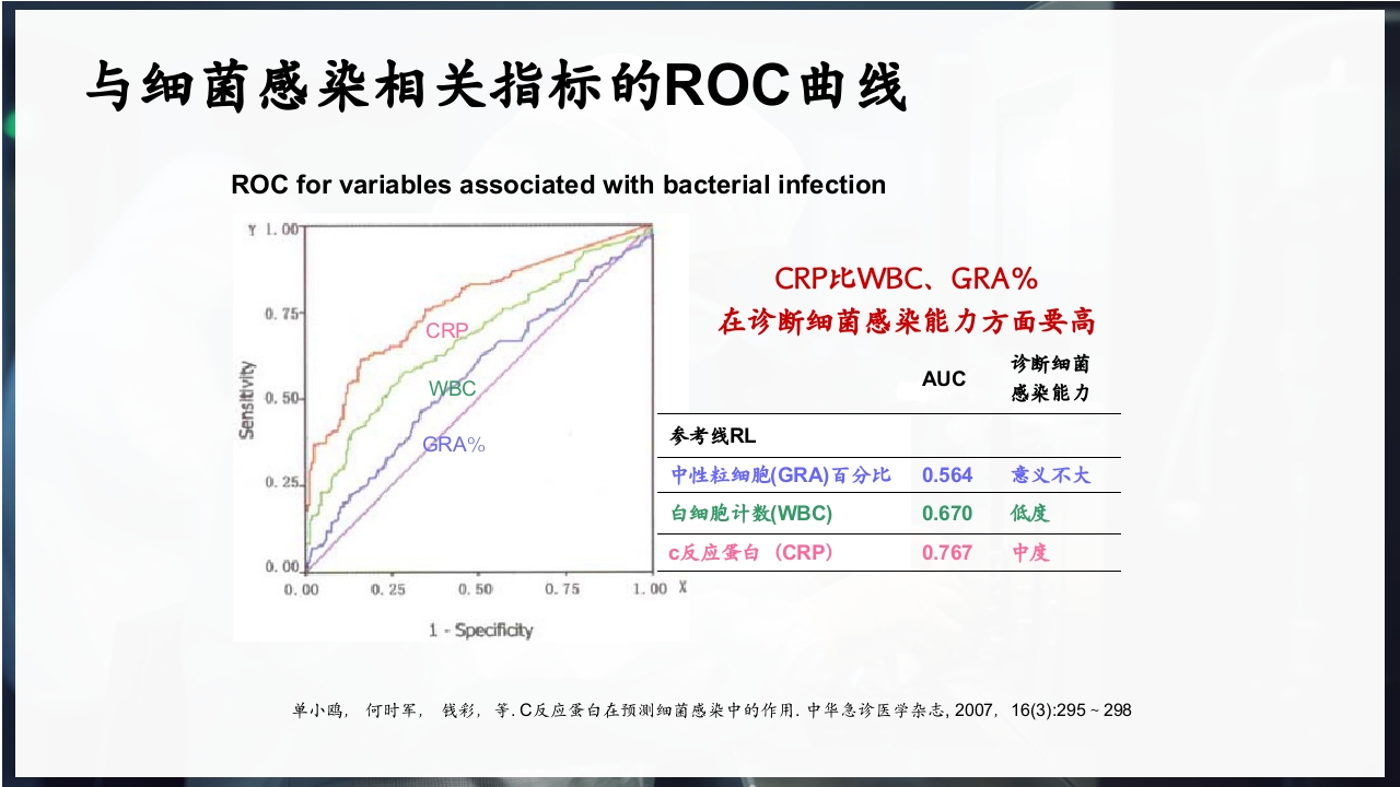 血常规和C反应蛋白检测的临床意义PPT课件25