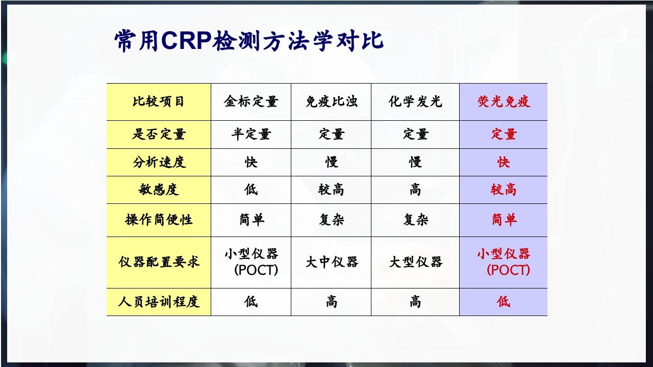 血常规和C反应蛋白检测的临床意义PPT课件28