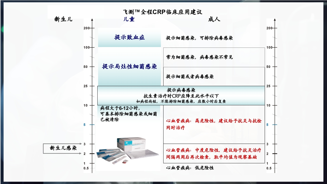 血常规和C反应蛋白检测的临床意义PPT课件30
