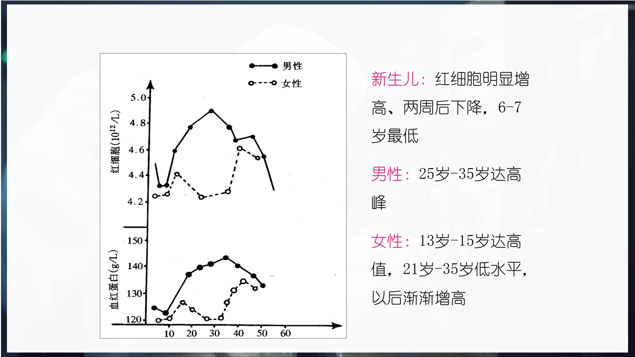 血常规和C反应蛋白检测的临床意义PPT课件38