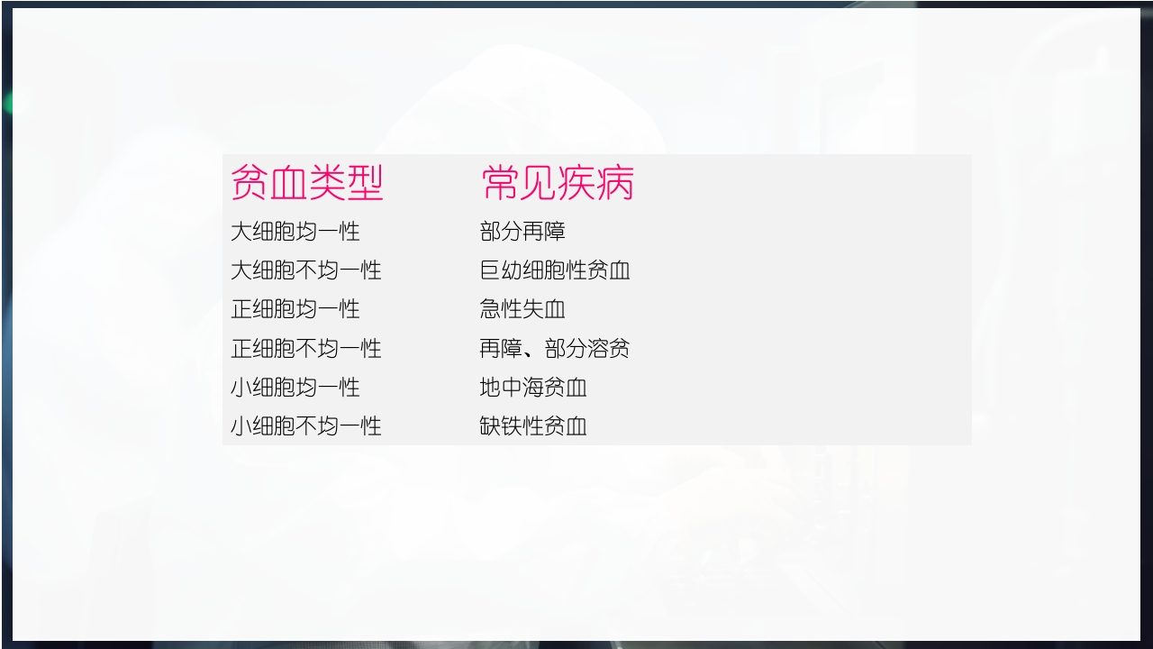 血常规和C反应蛋白检测的临床意义PPT课件54