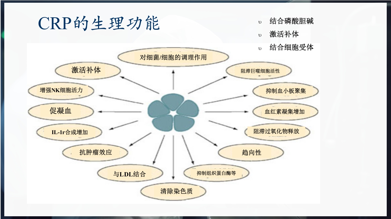 血常规和C反应蛋白检测的临床意义PPT课件5