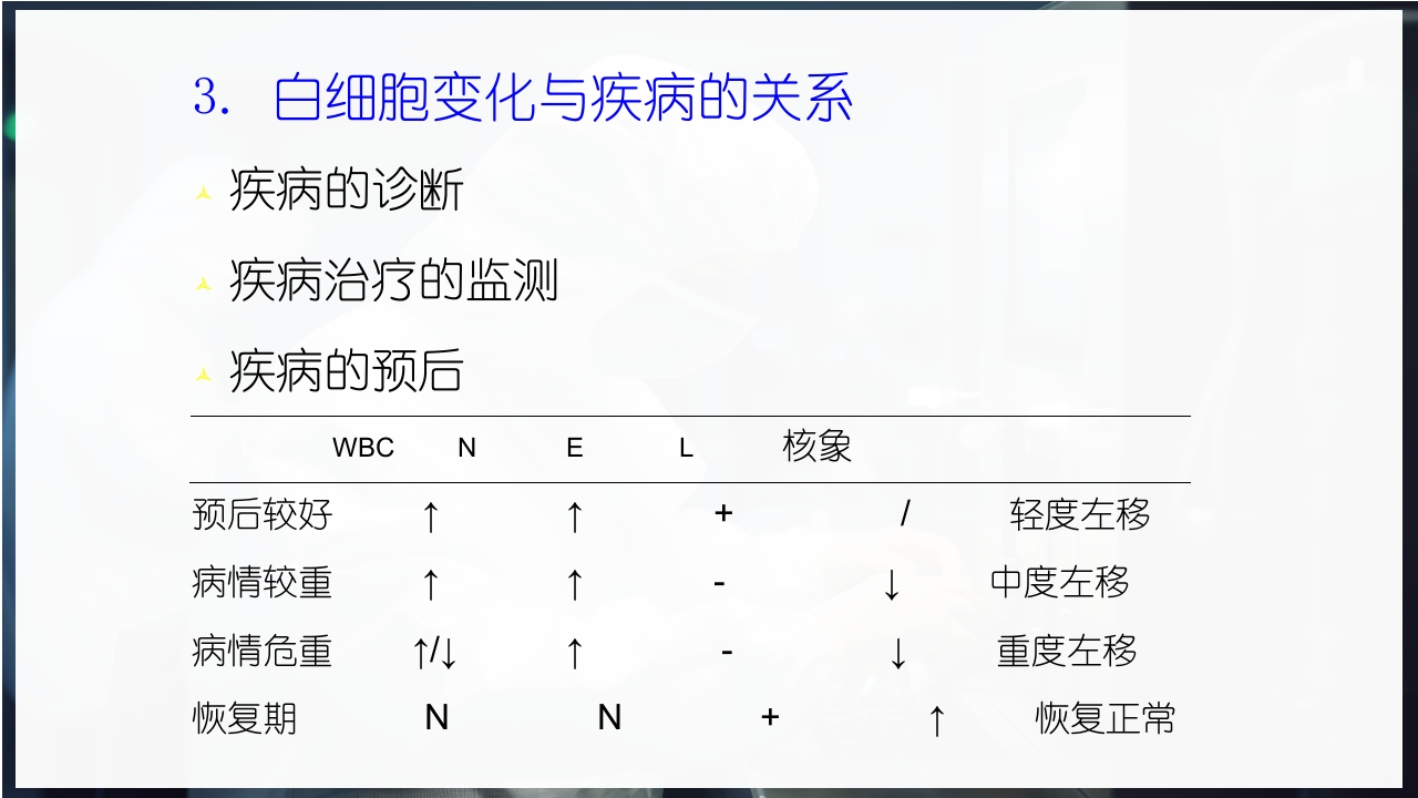 血常规和C反应蛋白检测的临床意义PPT课件67