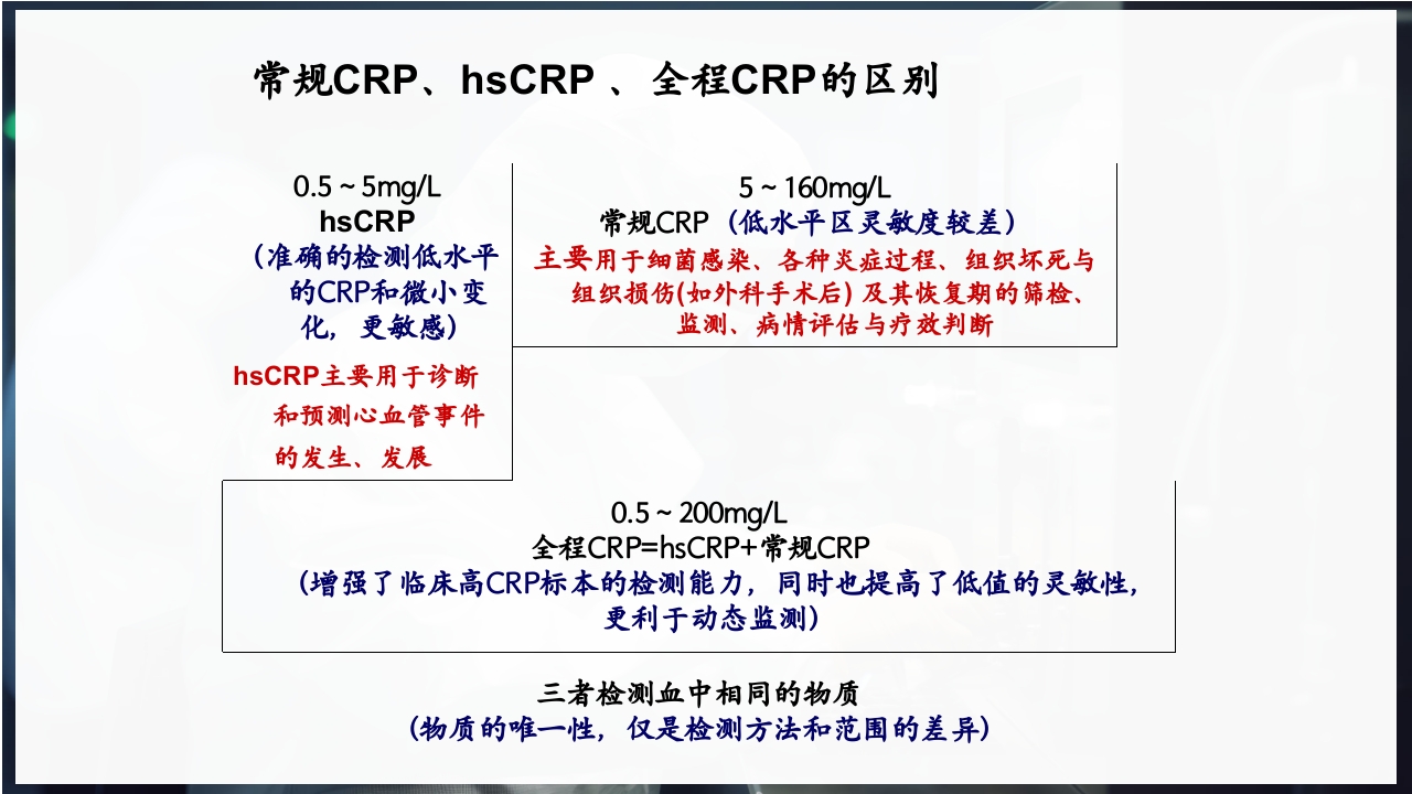 血常规和C反应蛋白检测的临床意义PPT课件8