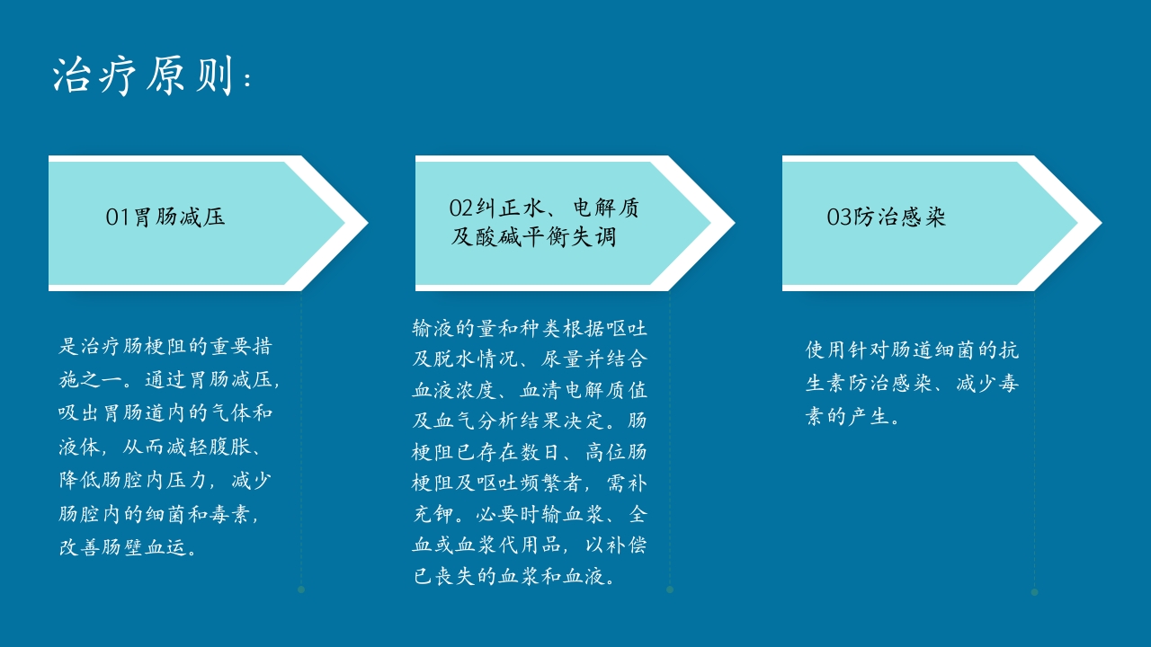 肠梗阻护理查房及案例分析PPT课件13