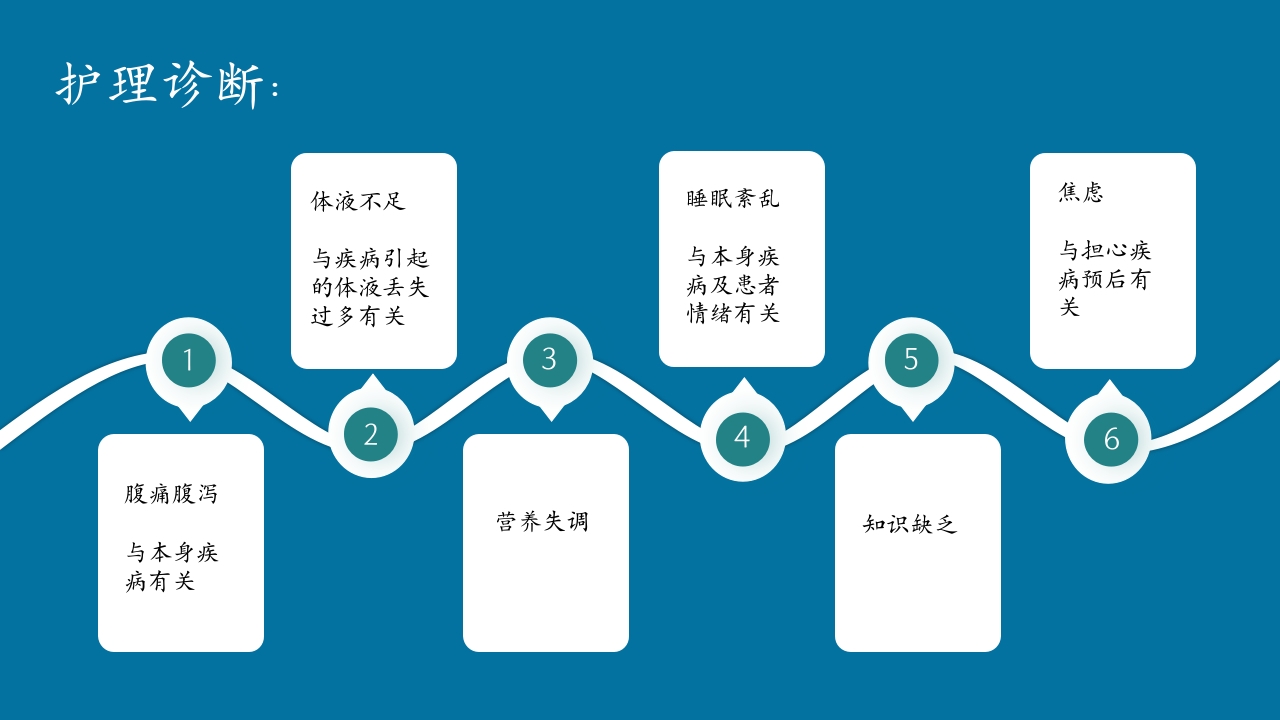 肠梗阻护理查房及案例分析PPT课件21