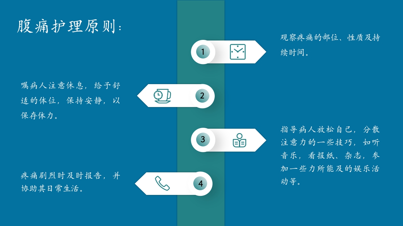 肠梗阻护理查房及案例分析PPT课件22