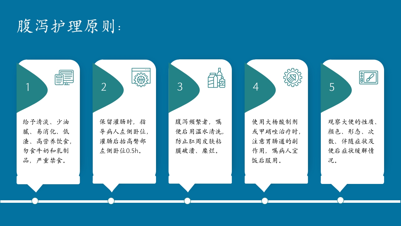 肠梗阻护理查房及案例分析PPT课件23