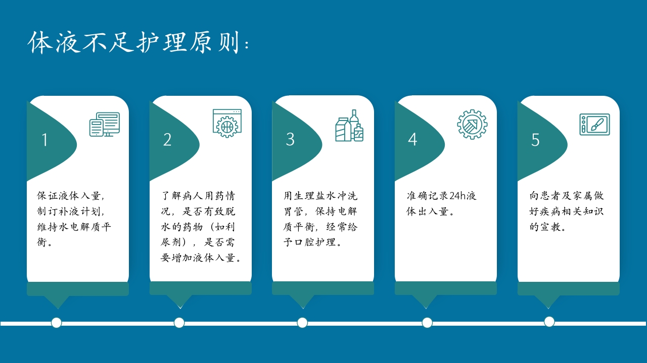 肠梗阻护理查房及案例分析PPT课件24