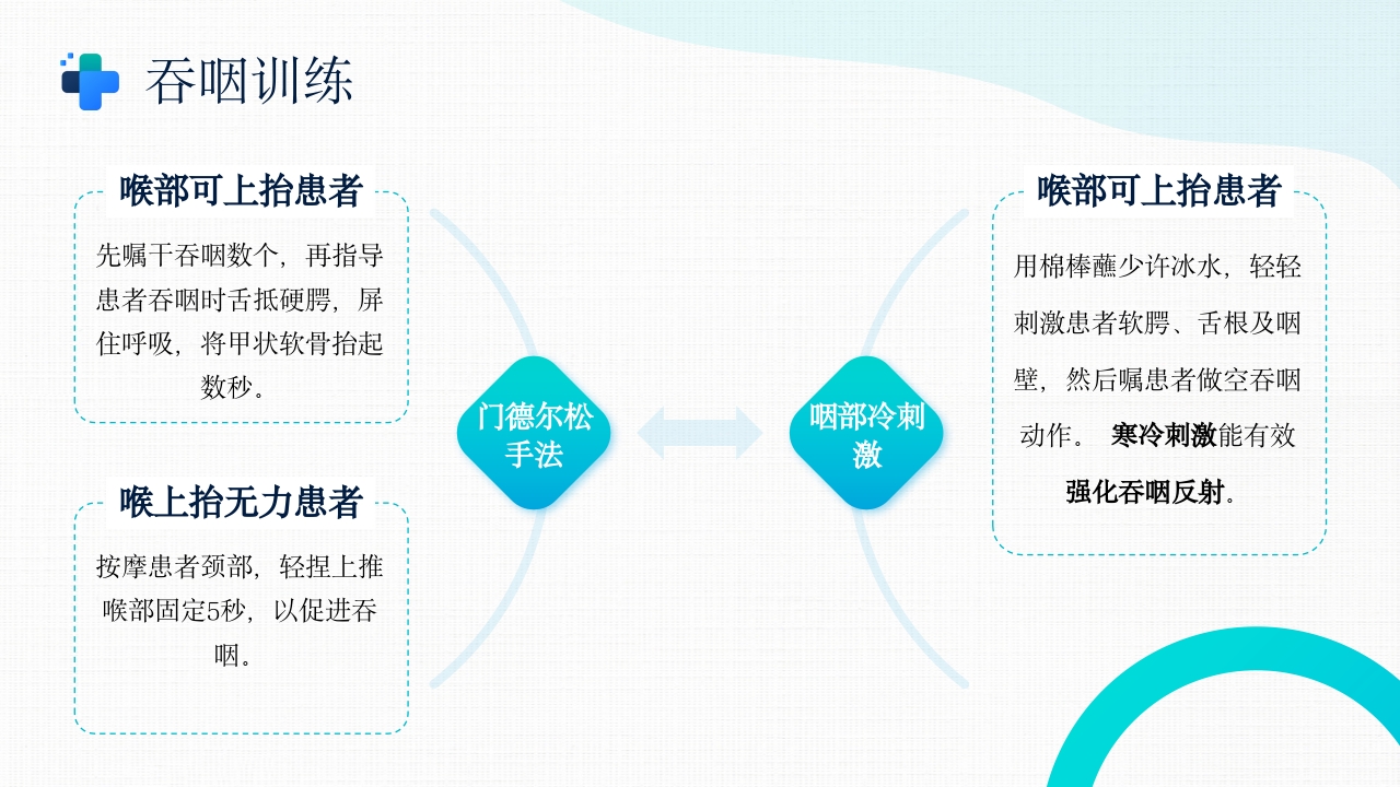 吞咽障碍的康复护理PPT课件18