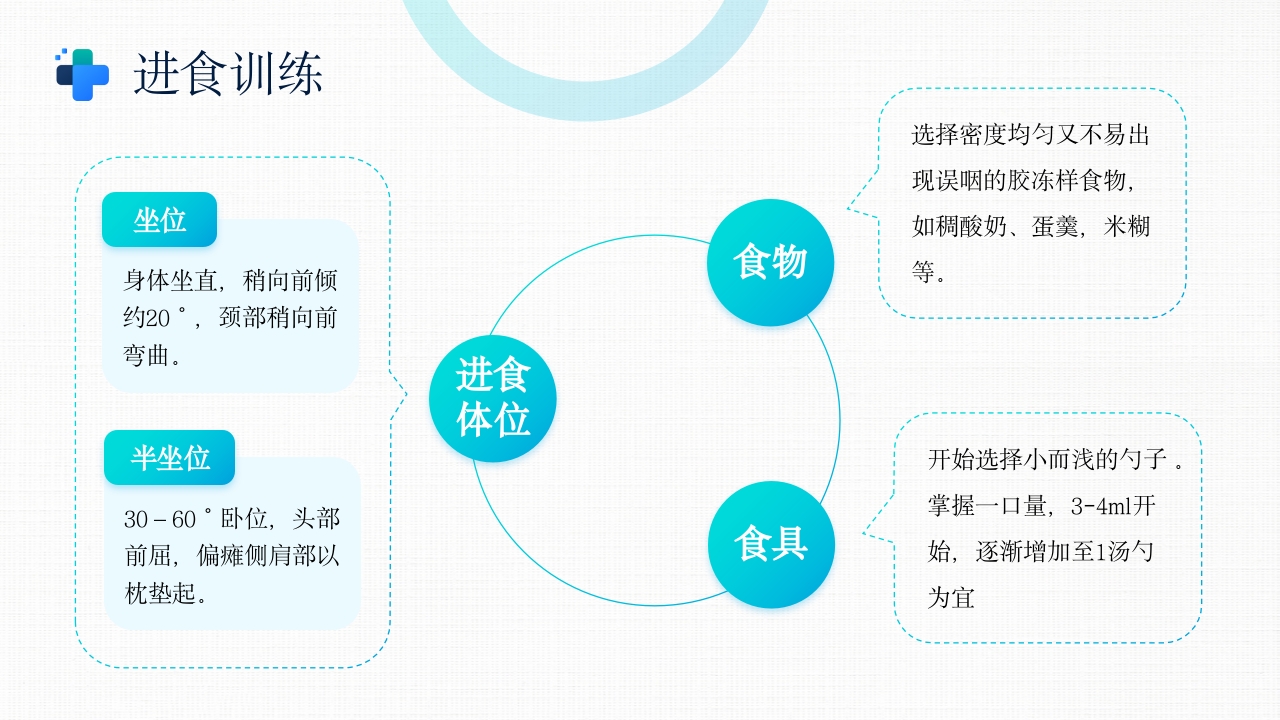 吞咽障碍的康复护理PPT课件19